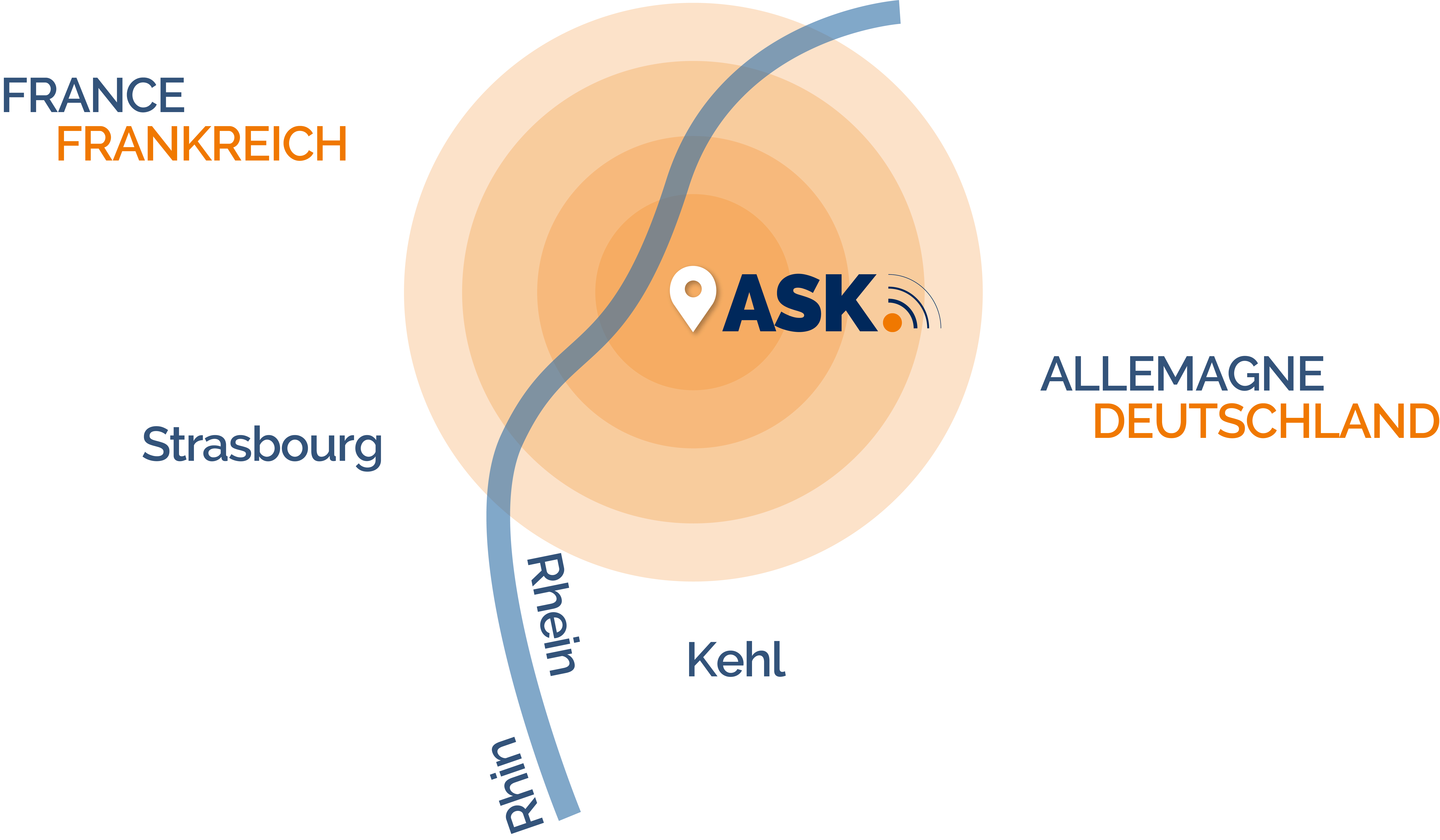 Agence de communication Kehl I ASK Marketing