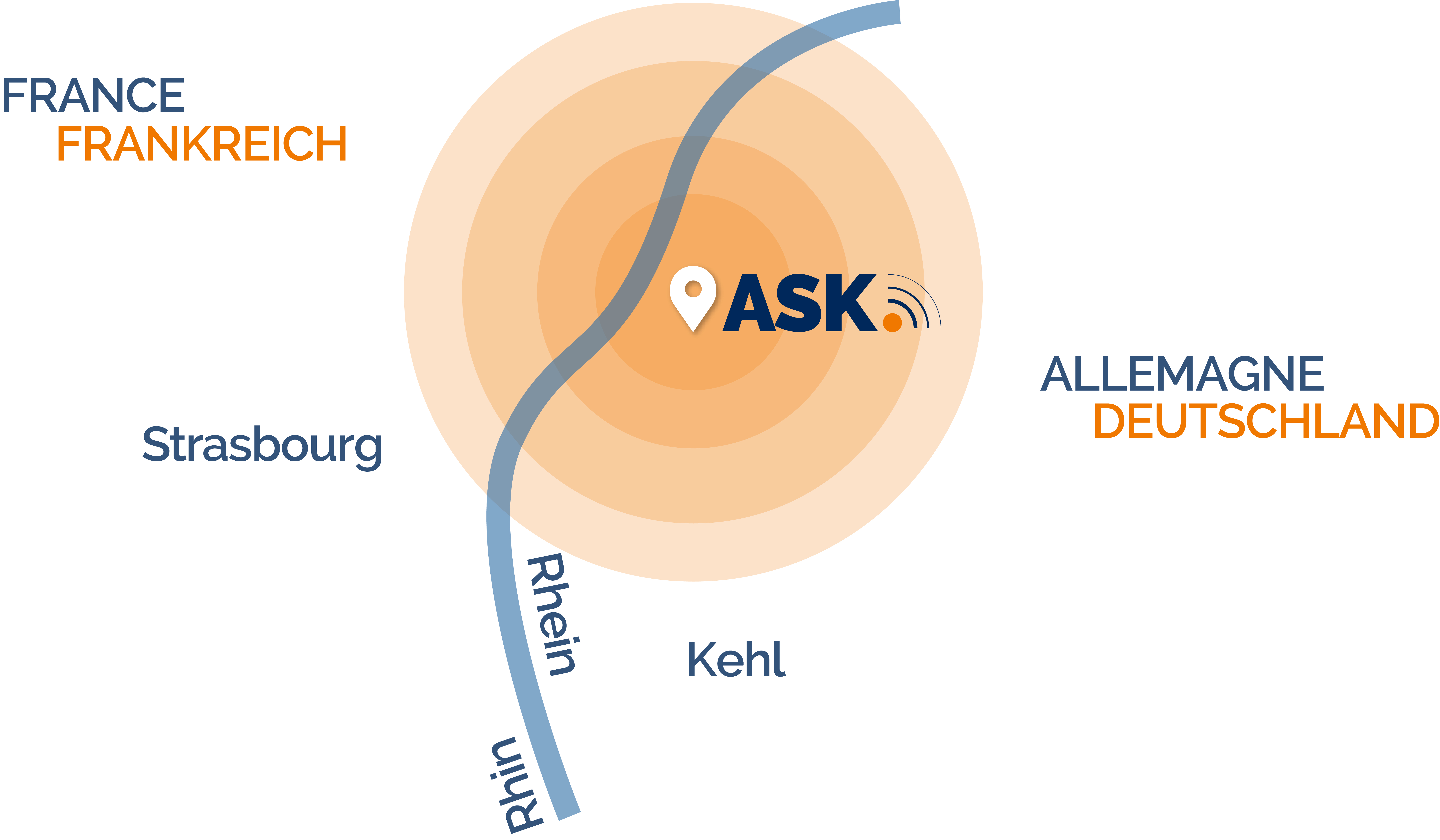 Agence de communication Kehl I ASK Marketing Agence de communication Kehl I ASK Marketing